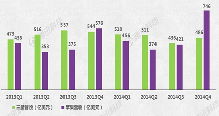 Apple Watch能否成蘋(píng)果新增長(cháng)引擎？